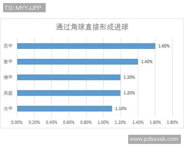 西甲联赛角球数据统计与对比赛的影响分析